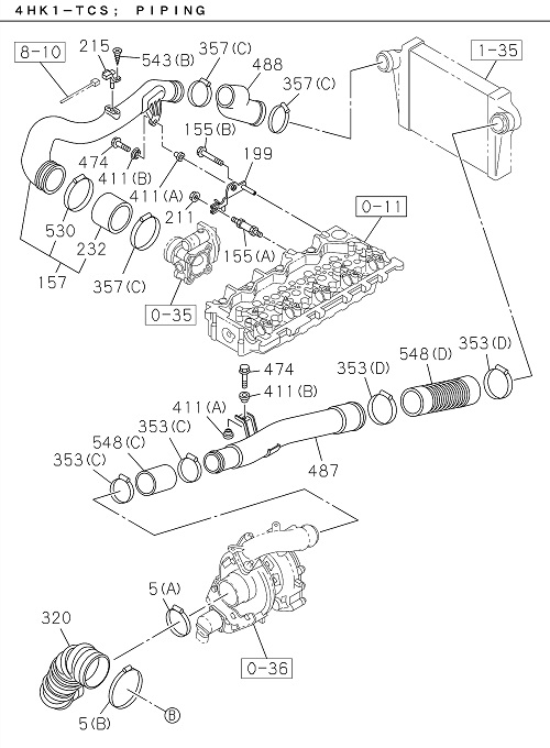 Partial Engine